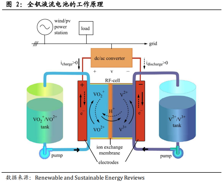 中国液流电池技术：为世界“充电”
