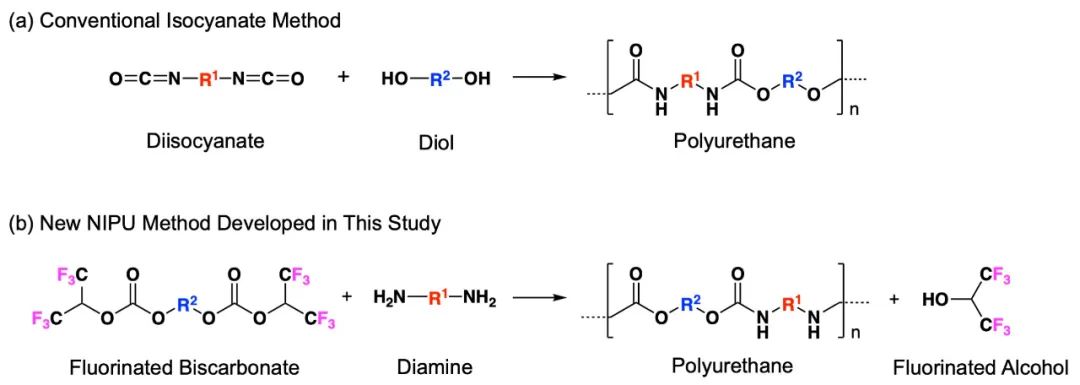 聚氨酯的合成方法